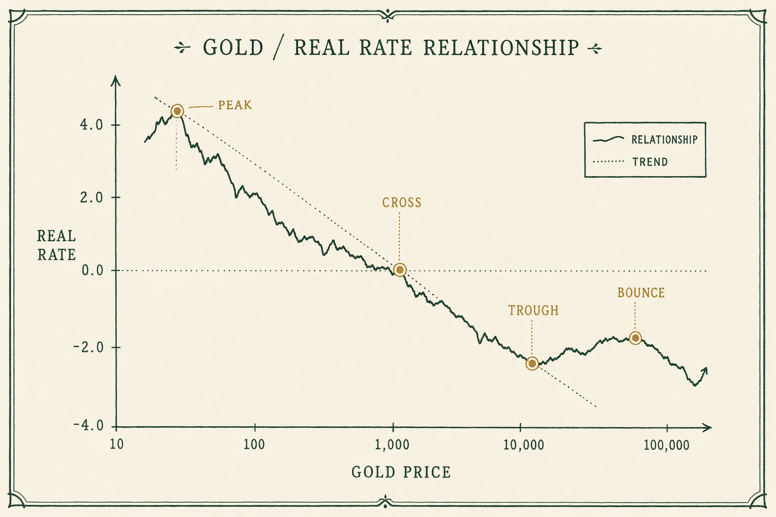 Illustration anchoring the 2024 — gold to all-time highs against the model section