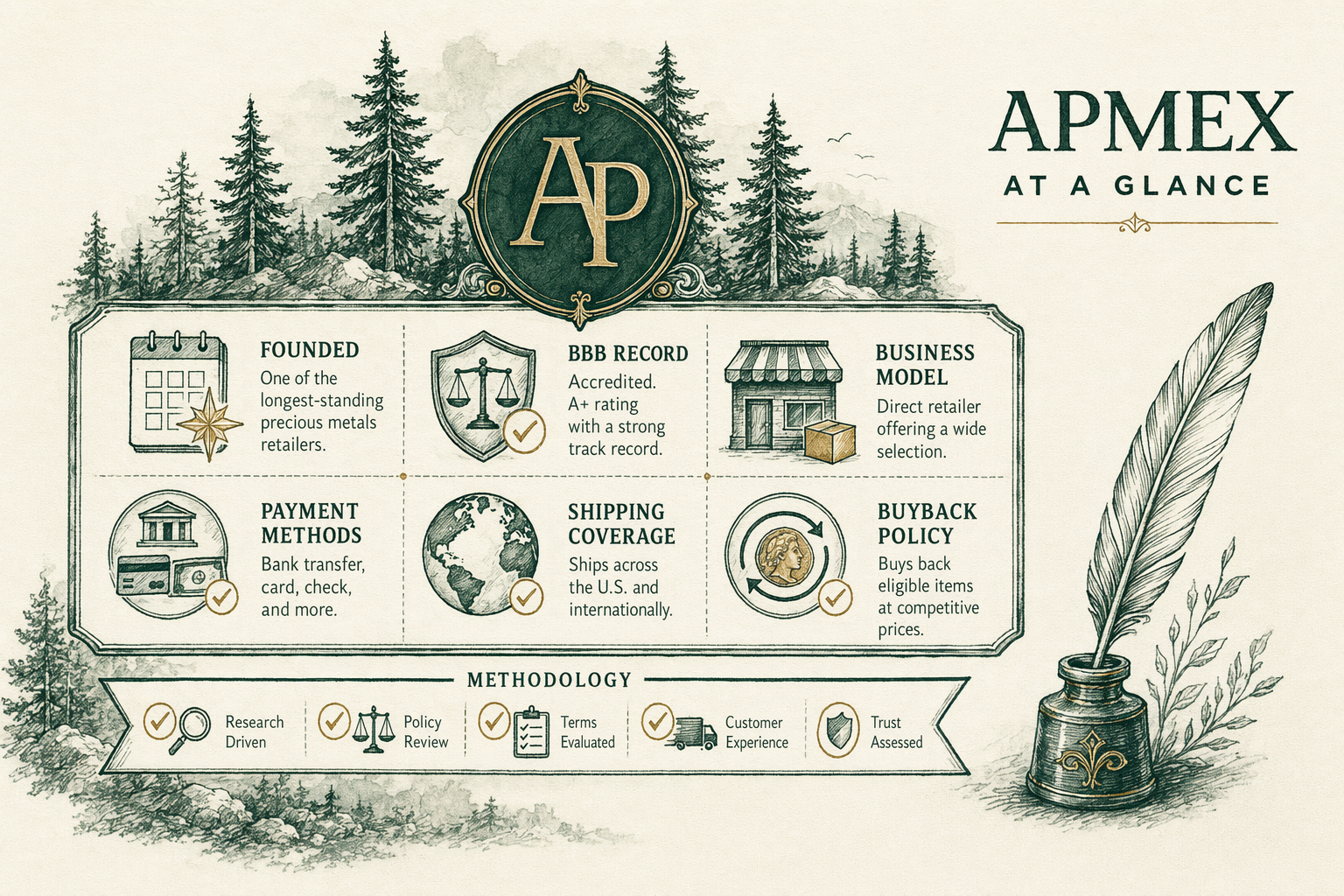 Illustration: Is APMEX a legitimate bullion dealer?