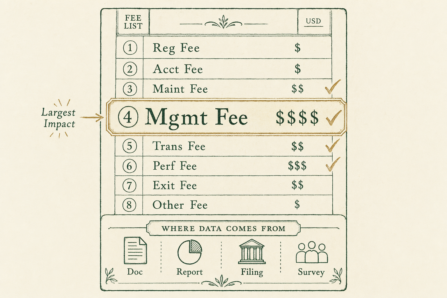 Illustration anchoring the closing section of Gold IRA fee comparison worksheet