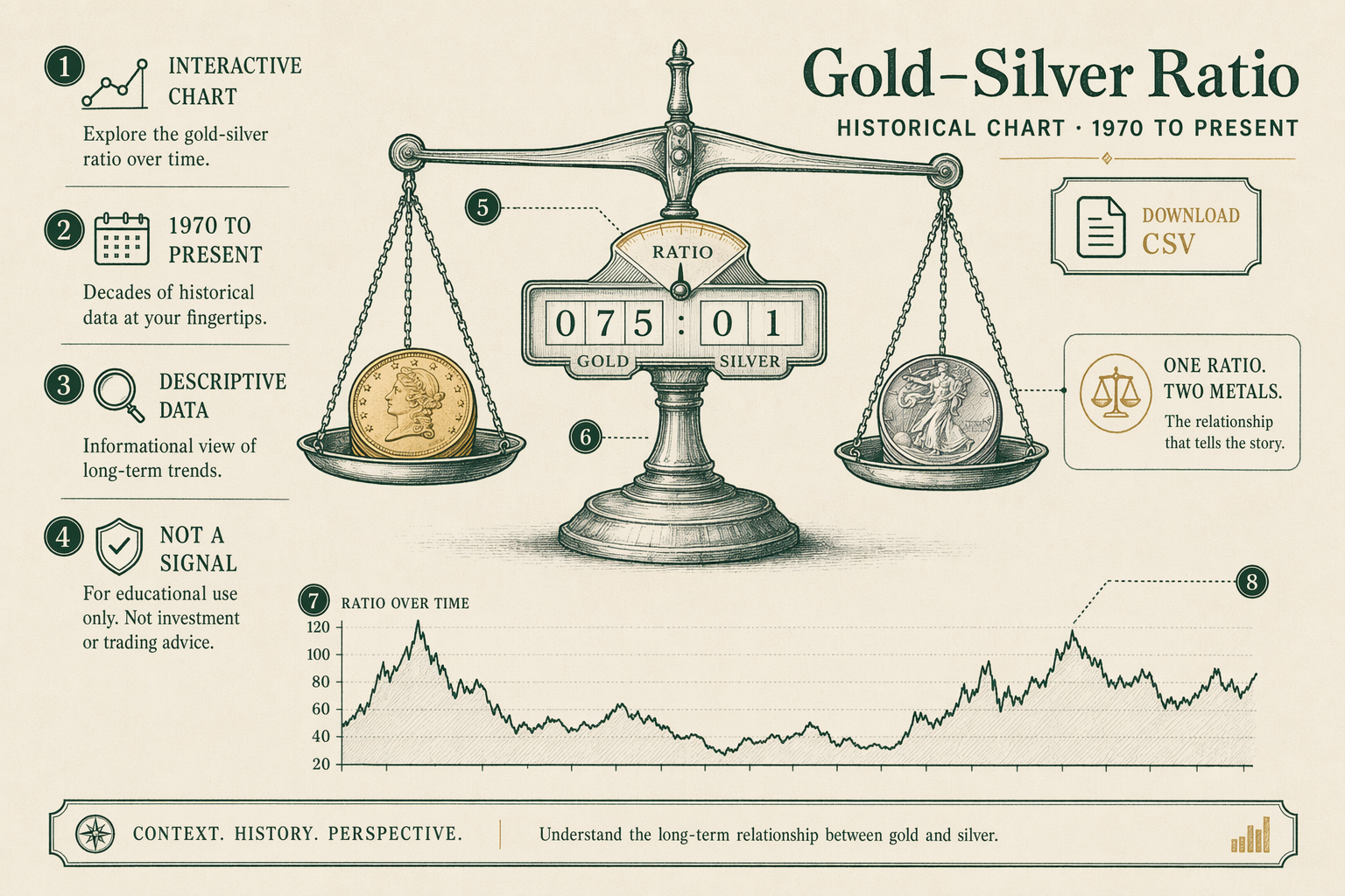 Illustration: Gold-silver ratio chart